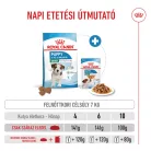 Royal Canin Size Health Nutrition Mini puppy száraz kutyaeledel 2kg