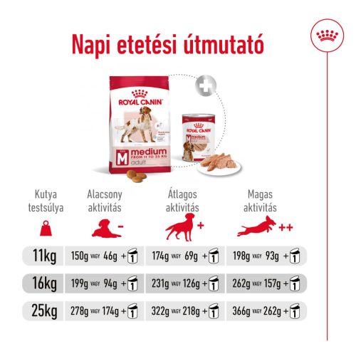 Royal Canin Size Health Nutrition Medium adult száraz kutyaeledel 15kg