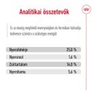 Royal Canin Size Health Nutrition Medium adult 7+ száraz kutyaeledel  15kg