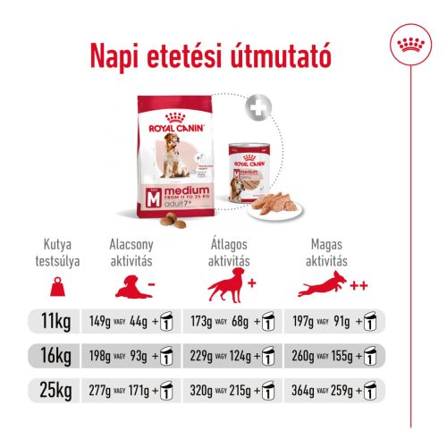 Royal Canin Size Health Nutrition Medium adult 7+ száraz kutyaeledel  15kg