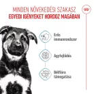 Royal Canin Size Health Nutrition Maxi puppy száraz kutyaeledel 15kg