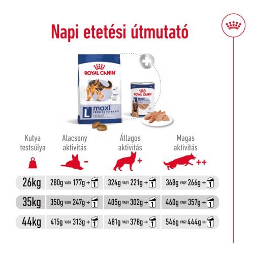 Royal Canin Size Health Nutrition Maxi adult száraz kutyaeledel 15kg