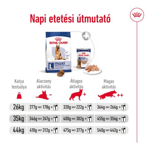 Royal Canin Size Health Nutrition Maxi adult 5+ száraz kutyaeledel 15kg