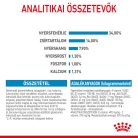 Royal Canin Size Health Nutrition Giant puppy száraz kutyaeledel 15kg