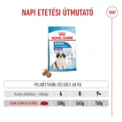 Royal Canin Size Health Nutrition Giant puppy száraz kutyaeledel 15kg