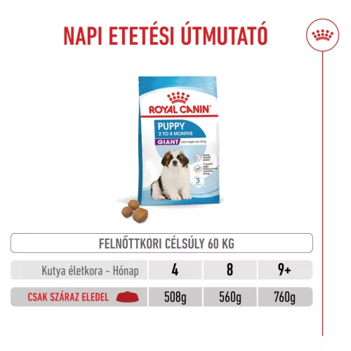 Royal Canin Size Health Nutrition Giant puppy száraz kutyaeledel 15kg