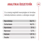 Royal Canin Size Health Nutrition Giant puppy száraz kutyaeledel 15kg