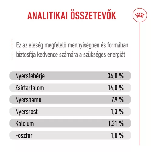 Royal Canin Size Health Nutrition Giant puppy száraz kutyaeledel 15kg