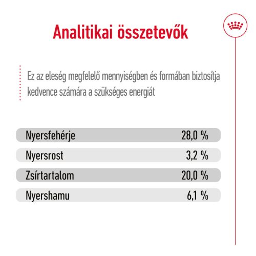 Royal Canin Size Health Nutrition Giant adult száraz kutyaeledel 15kg