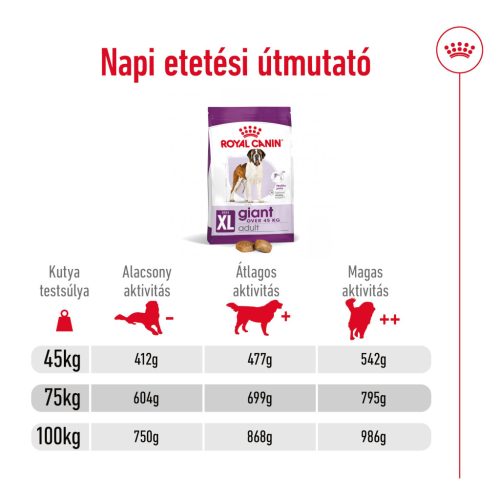 Royal Canin Size Health Nutrition Giant adult száraz kutyaeledel 15kg