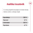Royal Canin Size Health Nutrition Giant adult száraz kutyaeledel 15kg