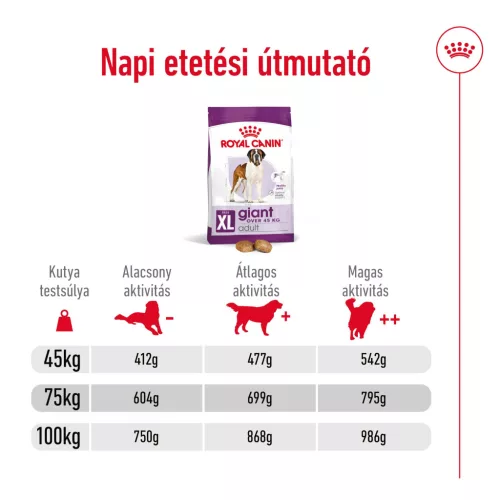 Royal Canin Size Health Nutrition Giant adult száraz kutyaeledel 15kg