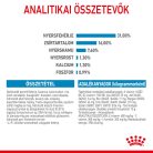 Royal Canin Size Health Nutrition Giant junior száraz kutyaeledel 15kg