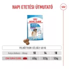 Royal Canin Size Health Nutrition Giant junior száraz kutyaeledel 15kg
