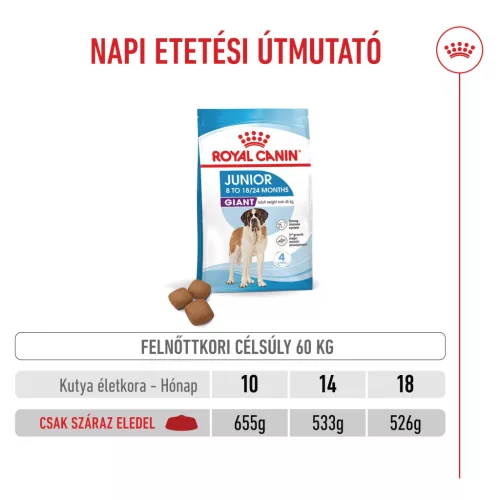 Royal Canin Size Health Nutrition Giant junior száraz kutyaeledel 15kg
