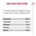 Royal Canin Size Health Nutrition Giant junior száraz kutyaeledel 15kg