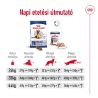 Royal Canin Size Health Nutrition Maxi 8+ Ageing száraz kutyaeledel 15kg