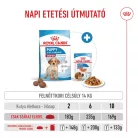 Royal Canin Size Health Nutrition Medium puppy száraz kutyaeledel 15kg