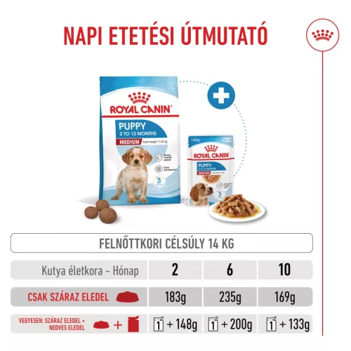 Royal Canin Size Health Nutrition Medium puppy száraz kutyaeledel 15kg