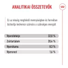 Royal Canin Size Health Nutrition Medium puppy száraz kutyaeledel 15kg