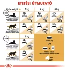 Royal Canin Feline Breed Nutrition Perzsa adult száraz macskaeledel 2kg