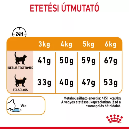 Royal Canin Feline Care Nutrition Hair&Skin Care száraz macskaeledel 2kg
