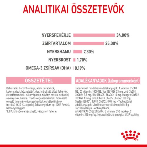 Royal Canin Feline Health Nutrition Mother&Babycat száraz macskaeledel 2kg