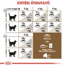 Royal Canin Feline Health Nutrition 12+ aging száraz macskaeledel 2kg