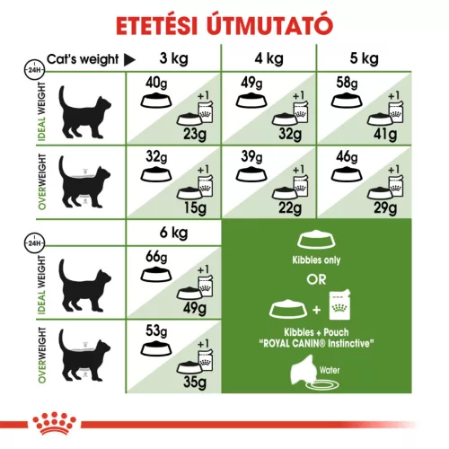 Royal Canin Feline Health Nutrition Outdoor 30 száraz macskaeledel 4kg