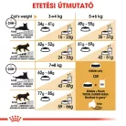 Royal Canin Feline Breed Nutrition Brit rövidszőrű adult száraz macskaeledel 4kg