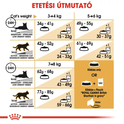 Royal Canin Feline Breed Nutrition Brit rövidszőrű adult száraz macskaeledel 4kg