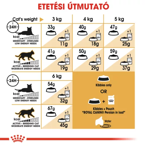 Royal Canin Feline Breed Nutrition Perzsa adult száraz macskaeledel 4kg