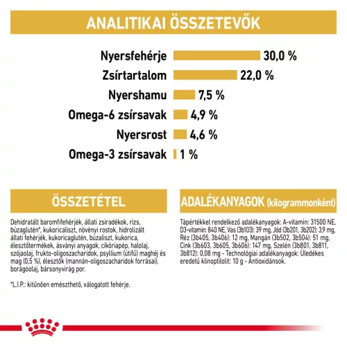 Royal Canin Feline Breed Nutrition Perzsa adult száraz macskaeledel 4kg