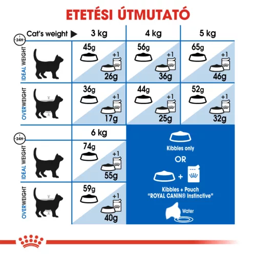 Royal Canin Feline Health Nutrition Indoor 27 száraz macskaeledel 4kg