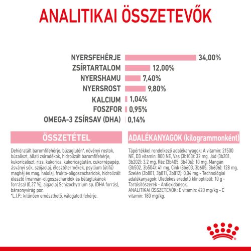 Royal Canin Feline Health Nutrition Kitten száraz macskaeledel steril 400g