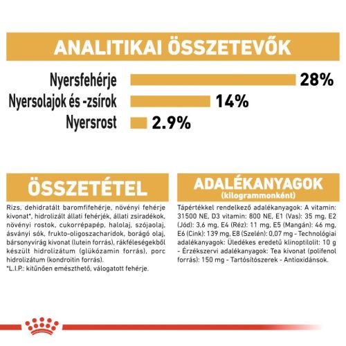 Royal Canin Breed Health Nutrition Tacskó adult száraz kutyaeledel 7,5kg