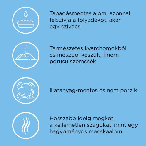 Catsan nem csomósodó macskaalom  10l