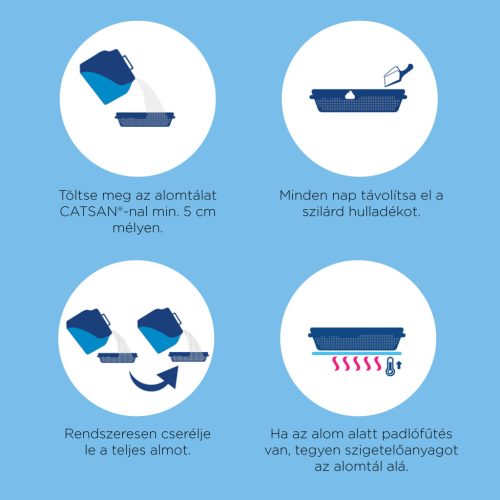 Catsan nem csomósodó macskaalom  10l