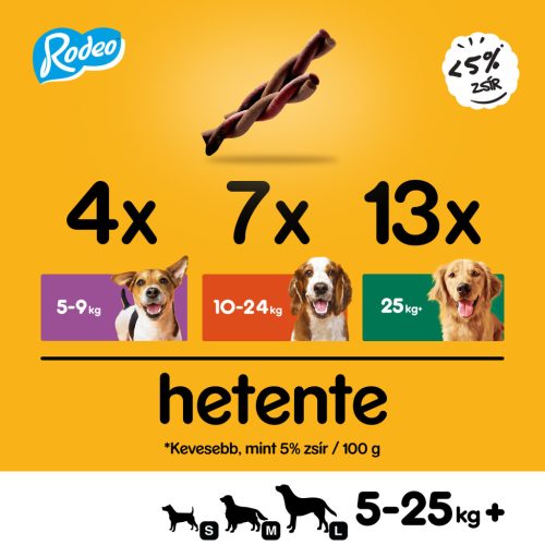 Pedigree Rodeo kutya jutalomfalat marha 70g