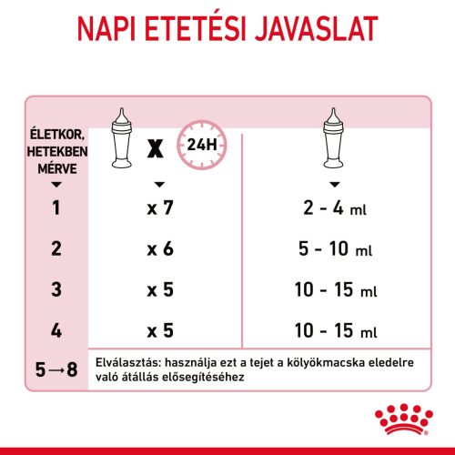 Royal Canin cicatej pótló por 300g