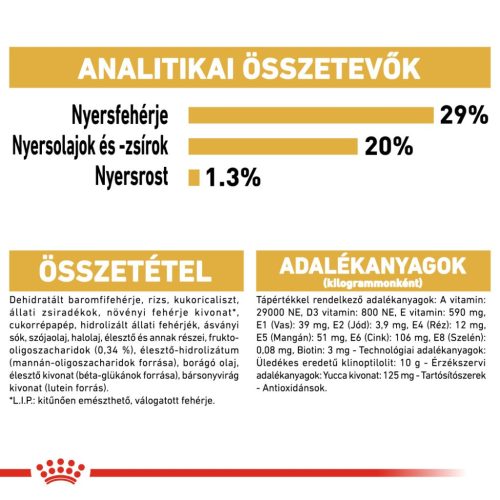 Royal Canin Breed Health Nutrition Yorkshire terrier puppy száraz kutyaeledel 1,5kg