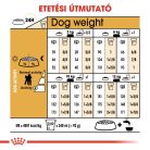 Royal Canin Breed Health Nutrition Uszkár adult száraz kutyaeledel 1,5kg