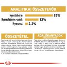 Royal Canin Breed Health Nutrition Törpe schnauzer adult száraz kutyaeledel 3kg