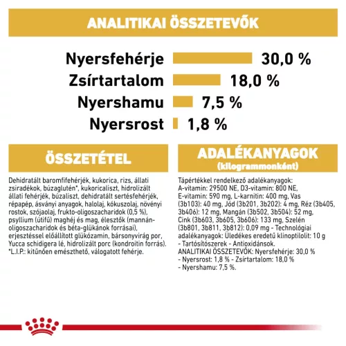 Royal Canin Breed Health Nutrition Boxer junior száraz kutyaeledel 12kg