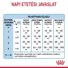 Royal Canin Special 1st age milk tejpótló kutyáknak 2kg