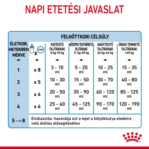 Royal Canin Special 1st age milk tejpótló kutyáknak 2kg