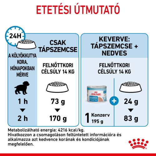 Royal Canin Size Health Nutrition Medium starter Mother&Babydog száraz kutyaeledel 4kg