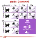 Royal Canin Feline Health Nutrition Sterilised 7+ száraz macskaeledel 1,5kg