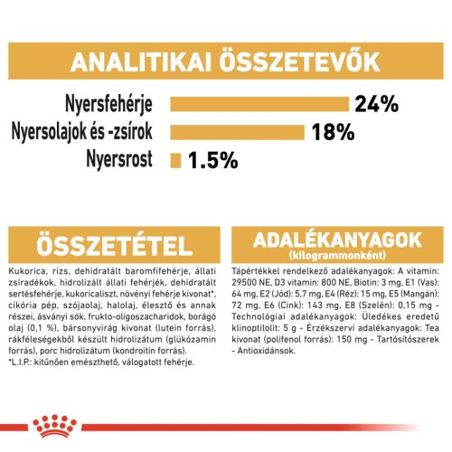 Royal Canin Breed Health Nutrition Máltai adult száraz kutyaeledel 1,5kg