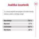 Royal Canin Size Health Nutrition Mini adult száraz kutyaeledel 4kg